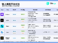 稳定币接入美股：Kraken、Bybit、Bitget等五大平台实操横评