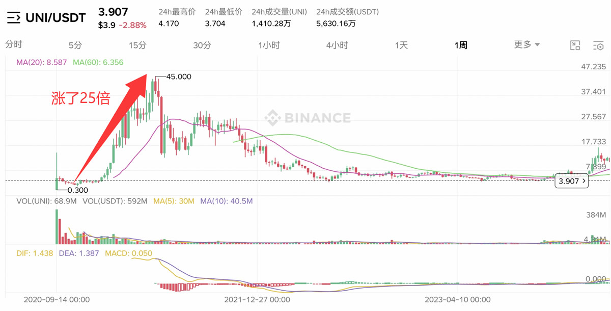 什么是山寨季？山寨季怎么赚钱？新手必看暴富机会与风险2026