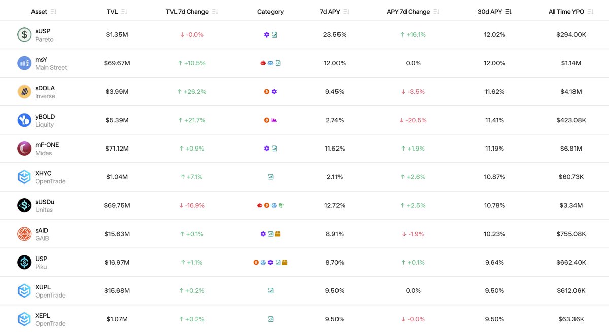 较高风险（年化 8%-15%）