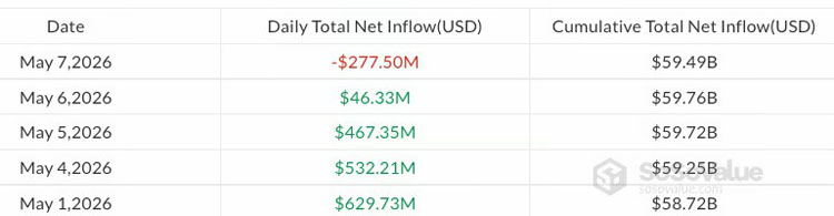 比特币:ETF资金停,破8万大关