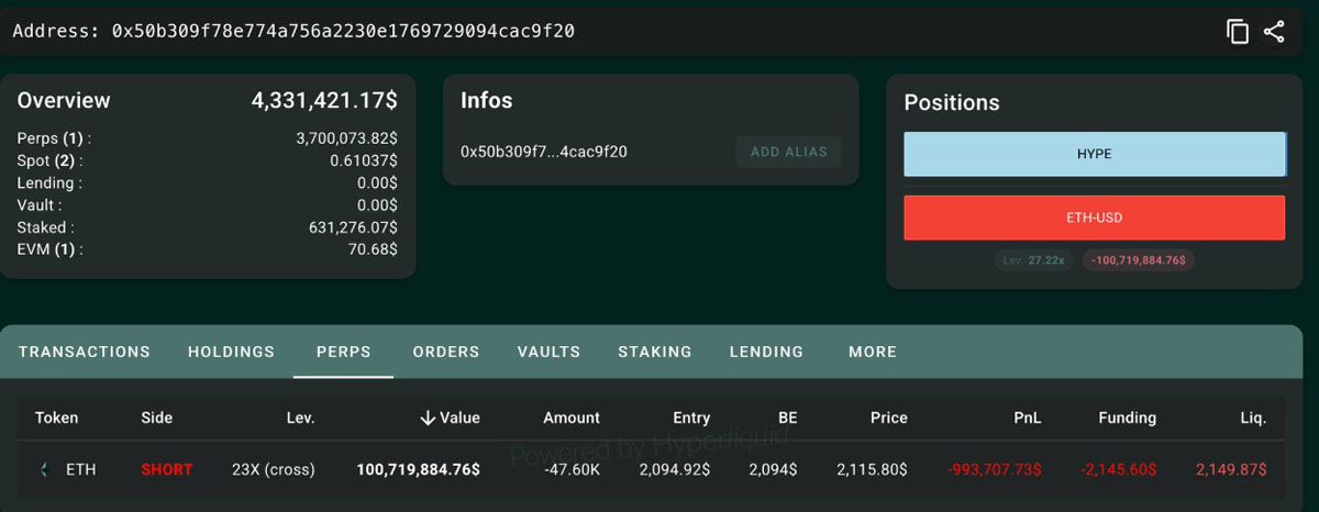 巨鲸 1 亿空头 ETH，Vitalik 誓减抛