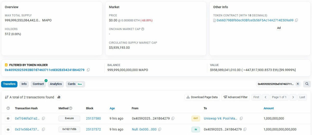 Map Protocol 漏洞致代币暴跌 96%