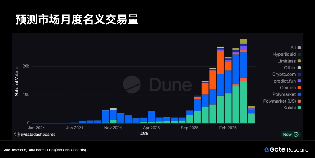 1.1 市场规模快速扩张