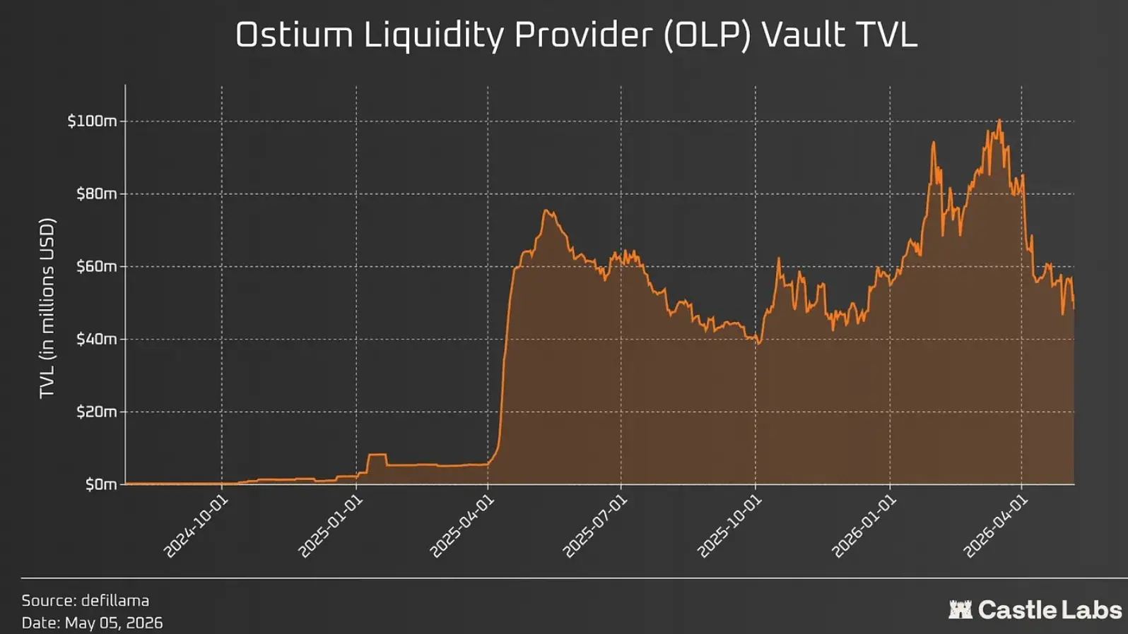 永续合约 LP 金库_图2
