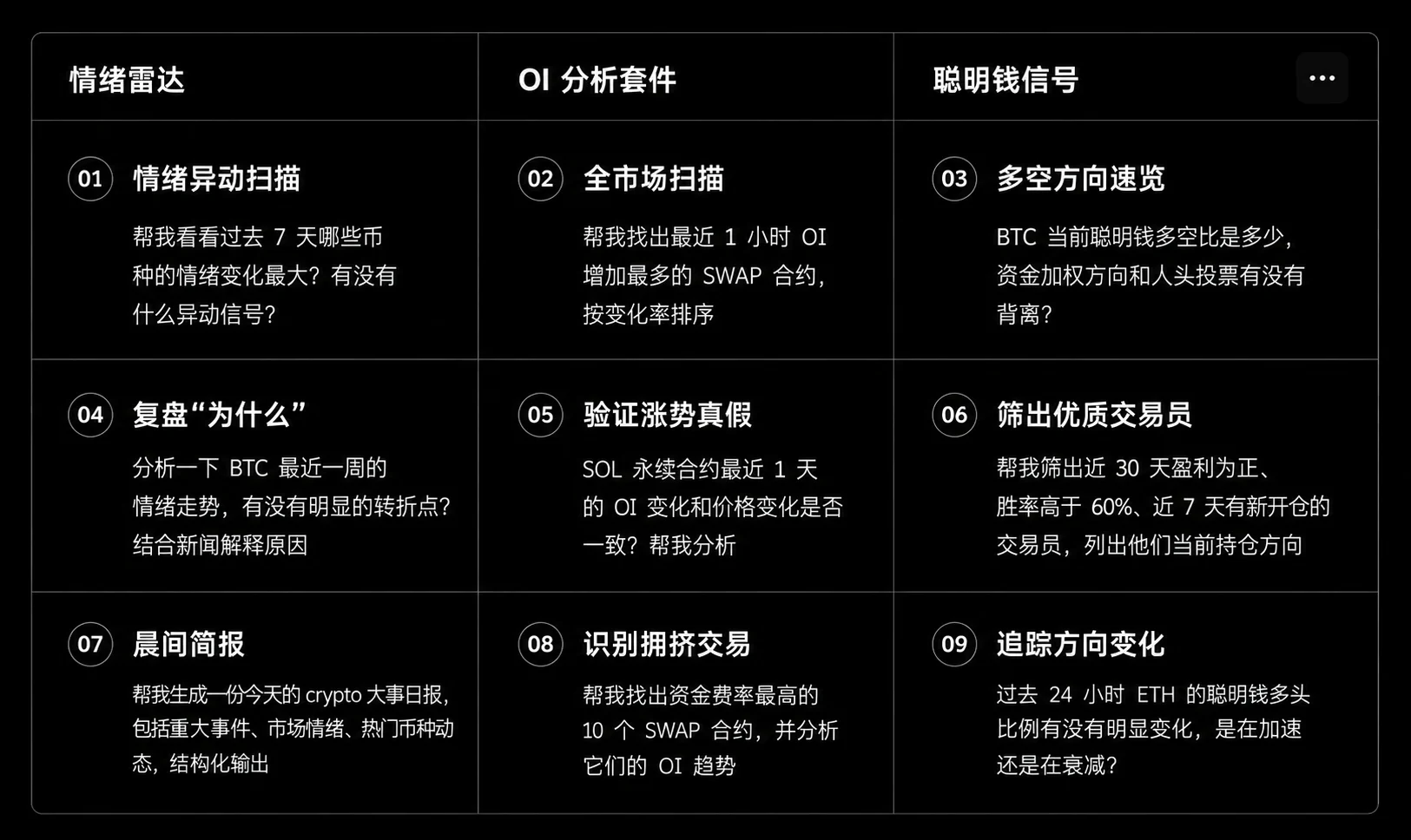 OKX Agent Trade Kit组合套件是什么？怎么用？巧用套件看清市场动向