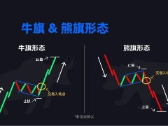 牛旗与熊旗形态实战指南：识别技巧、交易策略及风险控制