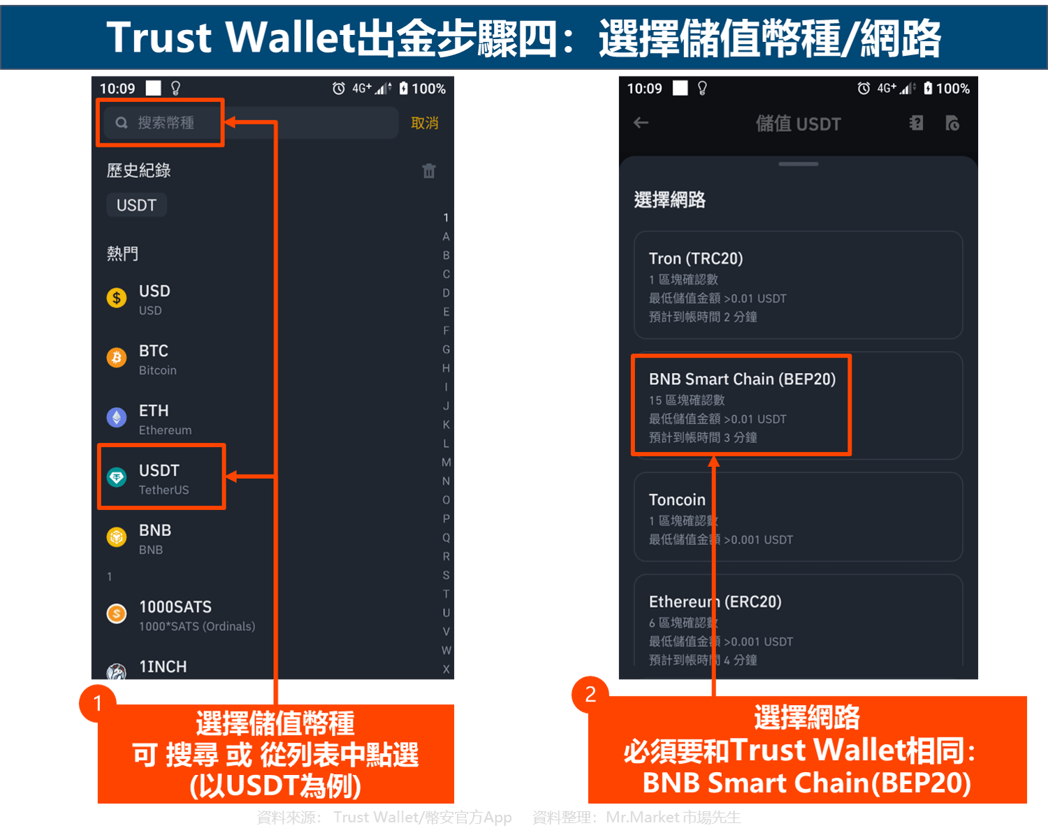 Trust Wallet出金步骤四：选择储值币种/网络