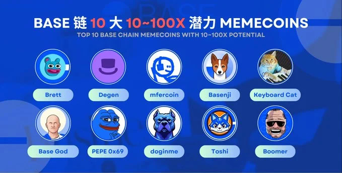 炒链上MEME币为什么总是亏钱？手续费陷阱揭秘2026