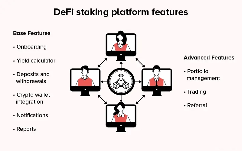 趋势与合规性：2026 年 DeFi 质押领域有哪些值得关注的方面？