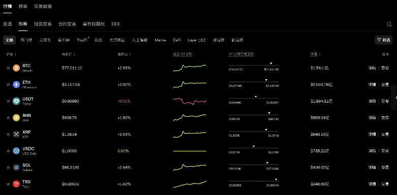 狗狗币怎么买？2026 年零基础欧易 OKX 购买 DOGE 完整教程
