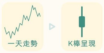 K线时框