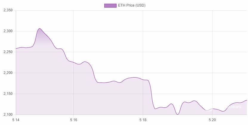以太坊价波，Vitalik 革隐私元数据