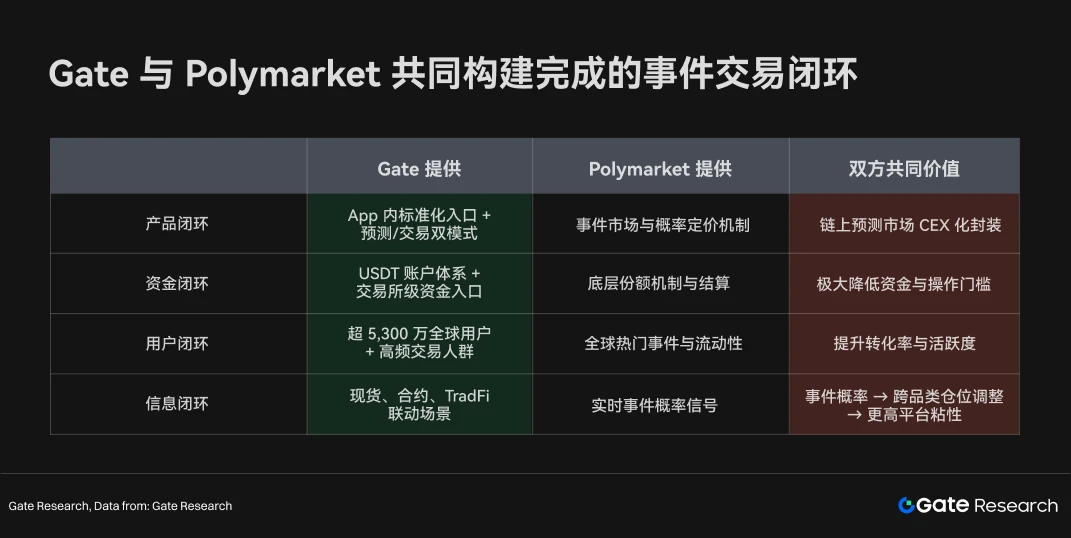 3.3 对双方：扩展交易边界，形成完整事件交易闭环