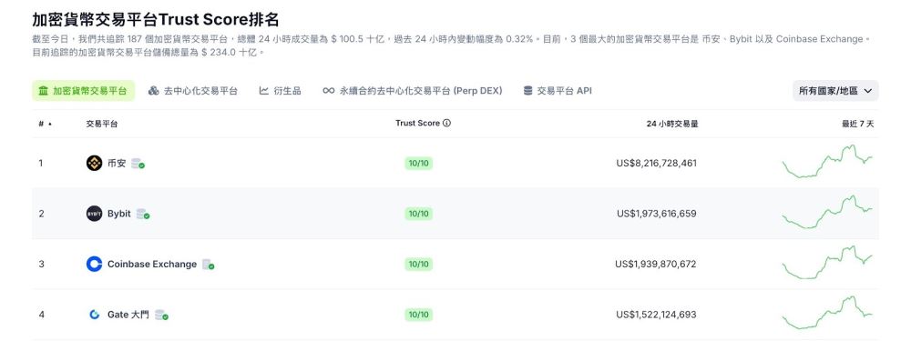 Gate 是什么：交易量稳定的十年老牌交易所