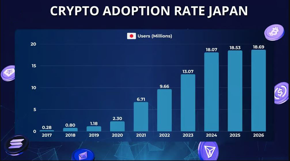 日本加密货币普及情况