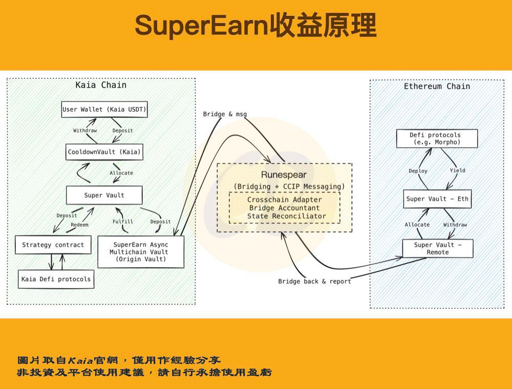 Unifi 钱包稳定币收益有多少？收益从何而来？_图2
