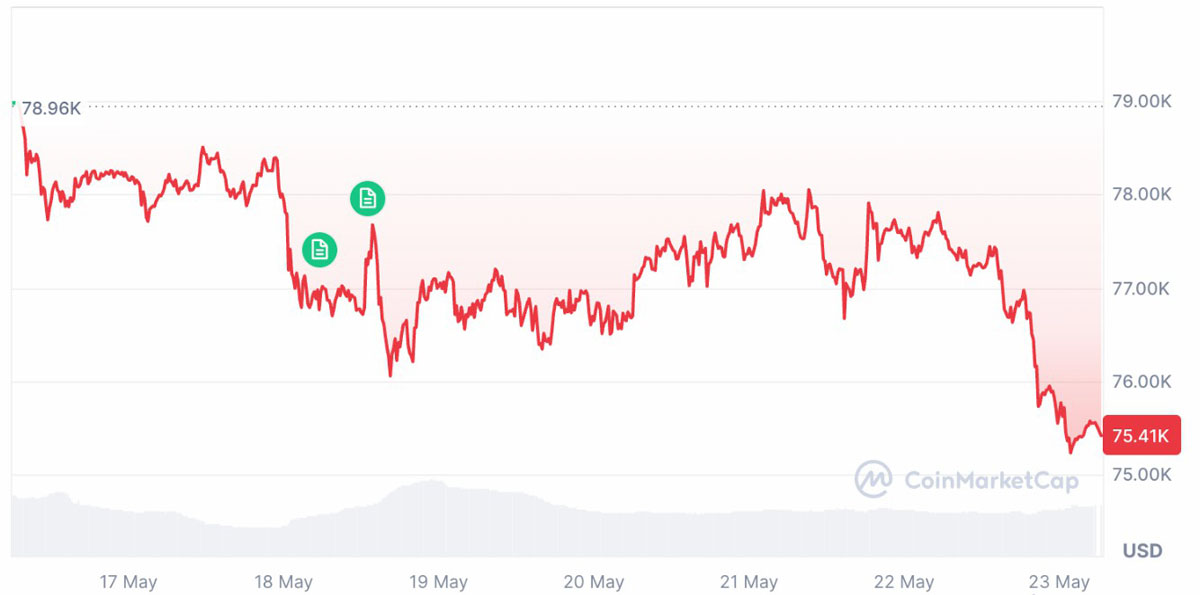 比特币ETF12.6亿流出，或逆势买入