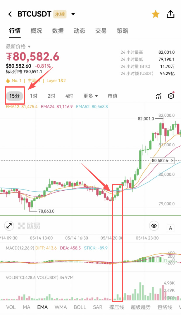 欧意合约进阶指南：掌握核心玩法与实用技巧,提升交易胜率