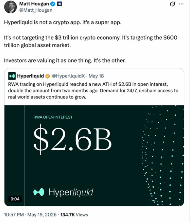 Bitwise：HYPE 涨 77%，估值仍低