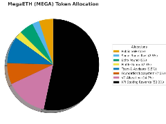 TGE倒计时：MegaETH生态DeFi资产布局与机遇解析