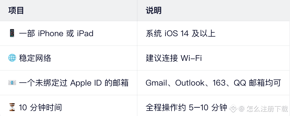 准备工作