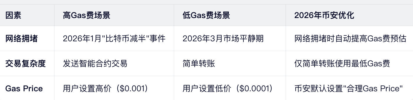 3大决定因素