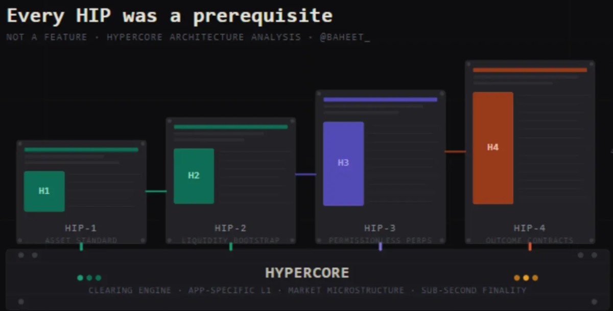 五层堆栈，Hyperliquid 凭啥成功？