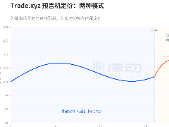 tradeXYZ 定价逻辑深度解析：离线状态下如何实现资产估值？