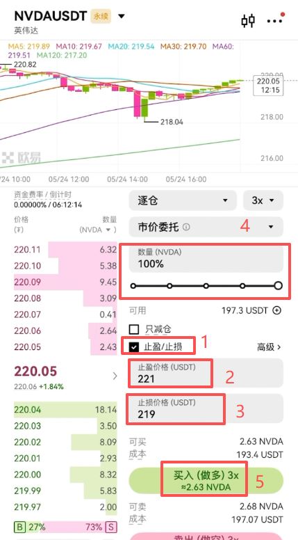 设置仓位和止盈止损
