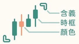 K线是什么（Candlestick chart）？
