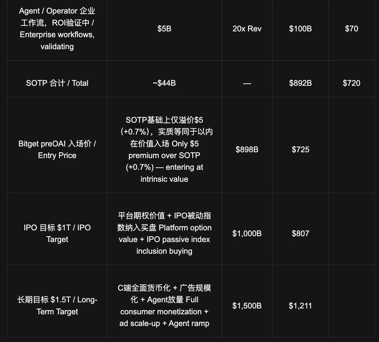 分部估值：$898B处于内在价值下方_图2