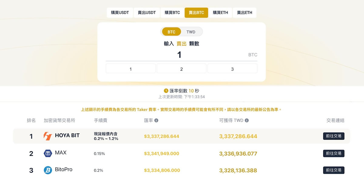 HOYA BIT交易所是什么?HOYA BIT注册、认证、出金、入金全教程