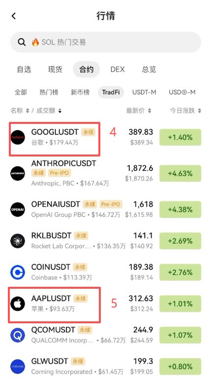 OKX 有哪些美股标的可以交易?_图 3