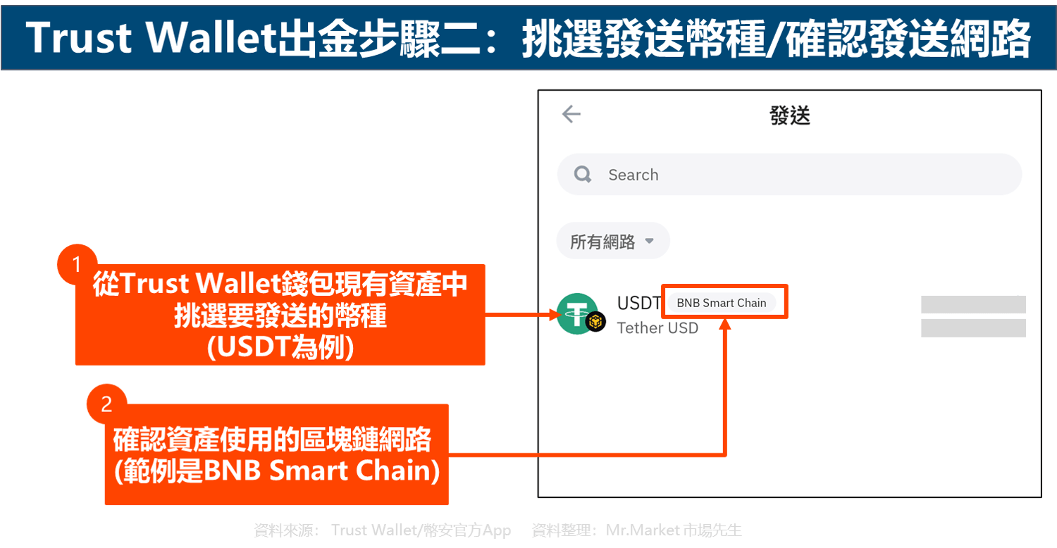 Trust Wallet出金步骤二：挑选发送币种/确认发送网络