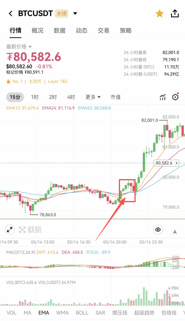 欧意合约进阶指南：掌握核心玩法与实用技巧,提升交易胜率