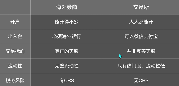 海外券商和交易所炒美股有什么区别?