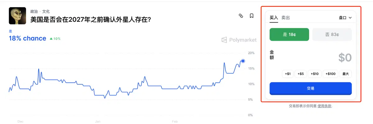 第二步：买入Yes 或No