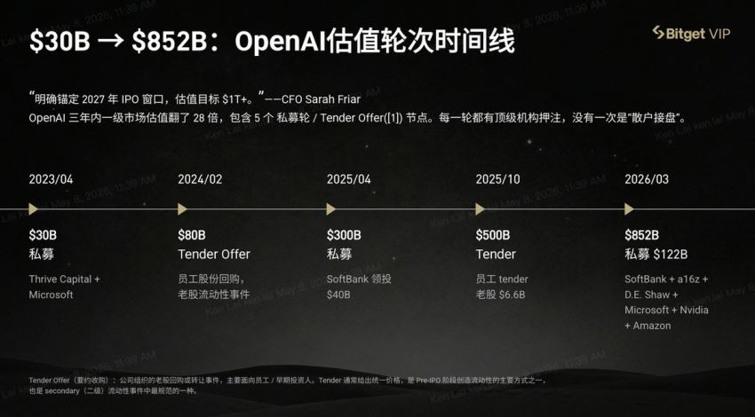 为什么是 OpenAI？AI 时代的「星辰大海」