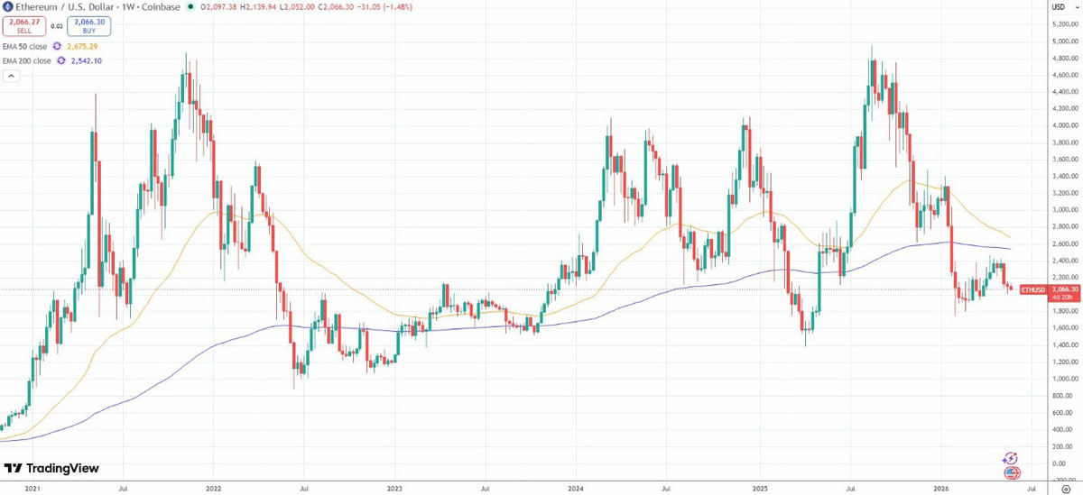 大卫·霍夫曼解释抛 ETH 之由