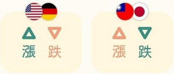 K线颜色：红、绿