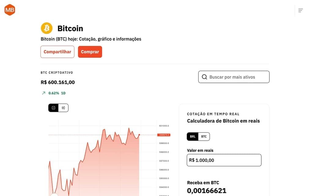 6. MercadoBitcoin ——巴西顶级平台