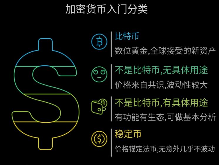 基本入门分类法：四类加密货币