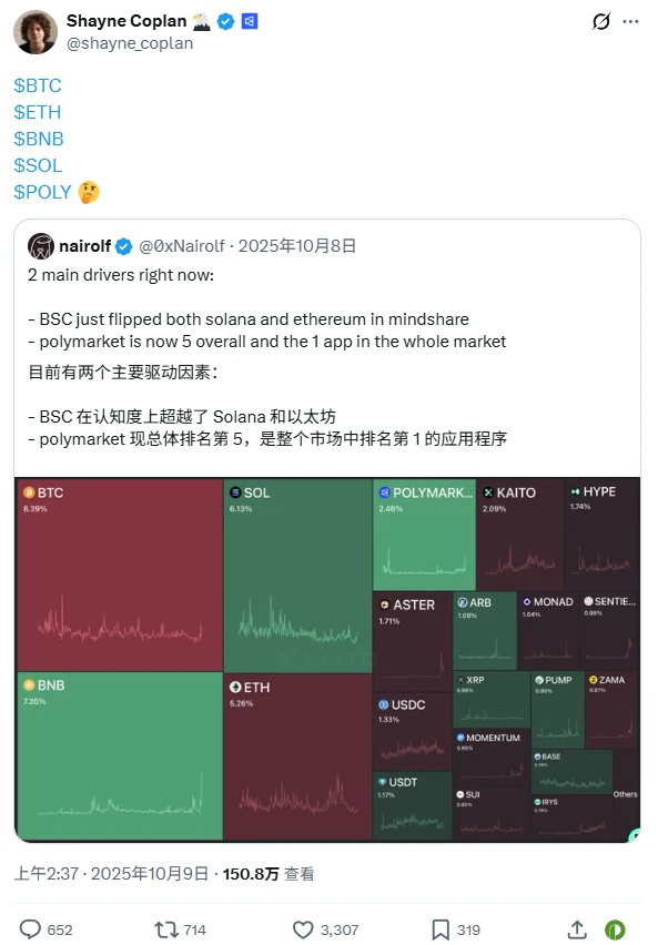 2025 年 10 月：POLY 代币的初步暗示与官方确认