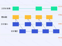 深度解析信标链：以太坊转向PoS的核心引擎与主网差异