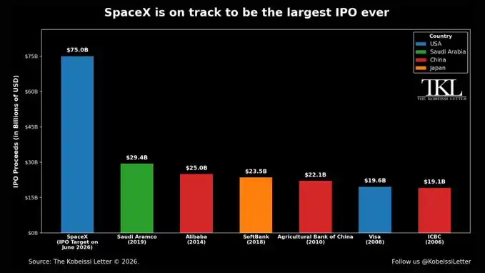 SpaceX IPO最大的赢家，或许是Trade.xyz