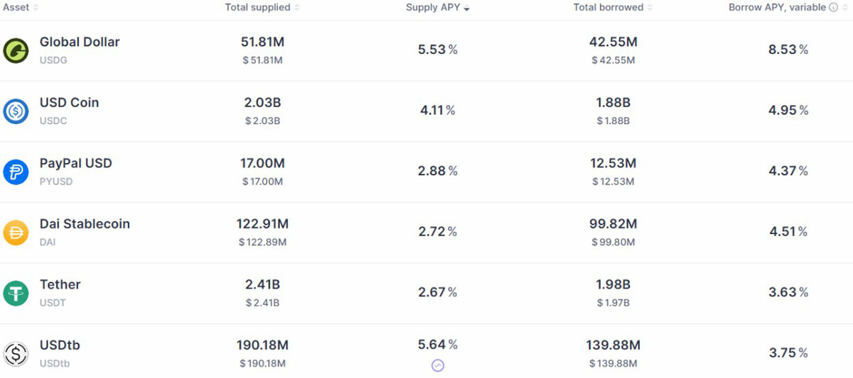 DeFi 黑客：机构信心跌，风险超收益