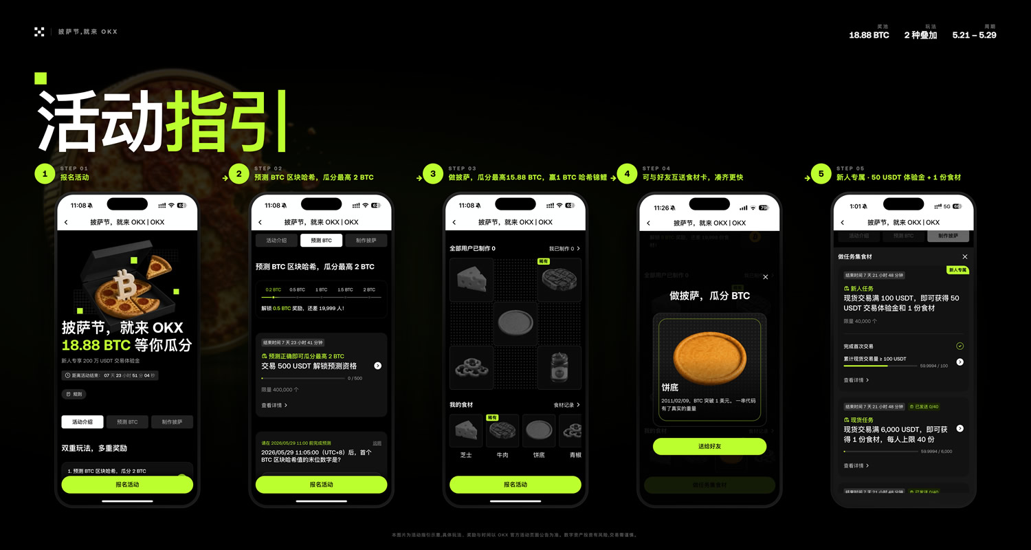 披萨节就来 OKX！18.88 BTC 等你瓜分