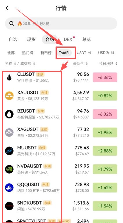 怎么在 OKX 找到美股交易入口?