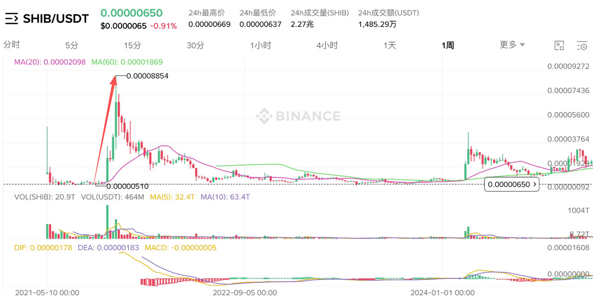 什么是山寨季？山寨季怎么赚钱？新手必看暴富机会与风险2026