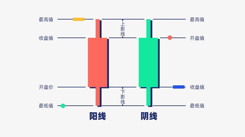 2026年K线图教学新手懒人包：K线是什么？怎么看？